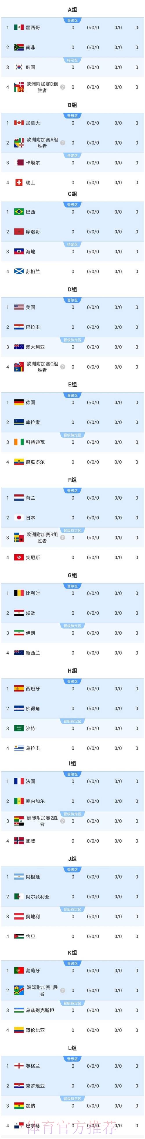 2026美加墨世界杯胜负预测准不准