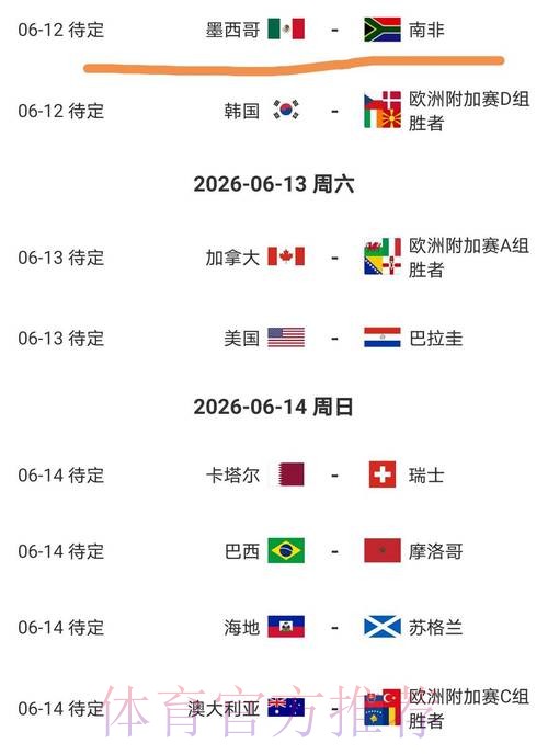 2026美加墨世界杯出线规则准不准