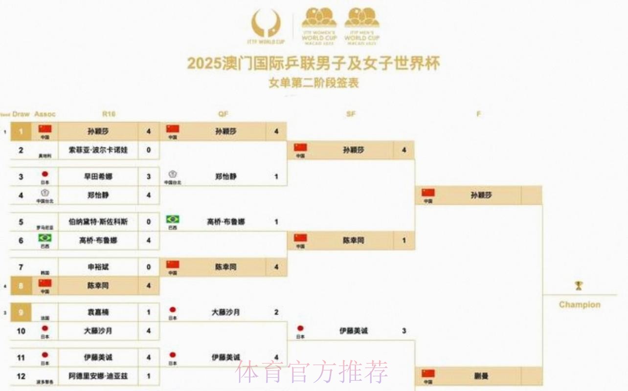 2026美加墨世界杯小组赛赛程推荐 2026美加墨世界杯小组赛赛程推荐