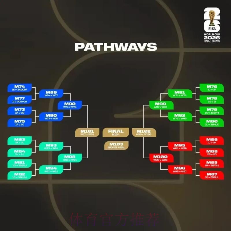 2026美加墨世界杯盘口分析最新 2026美加墨世界杯盘口分析最新