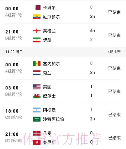 足球世界杯简介