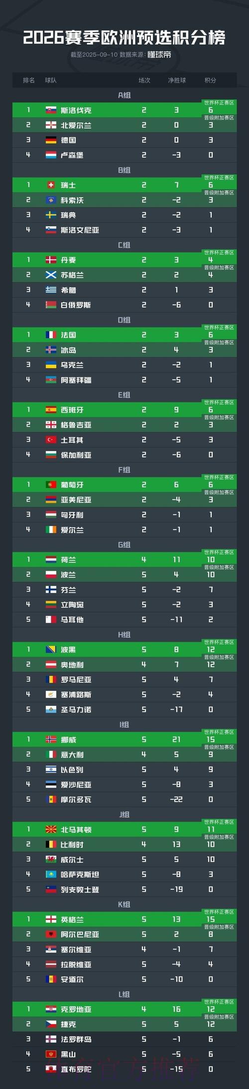 足球世界杯简介
