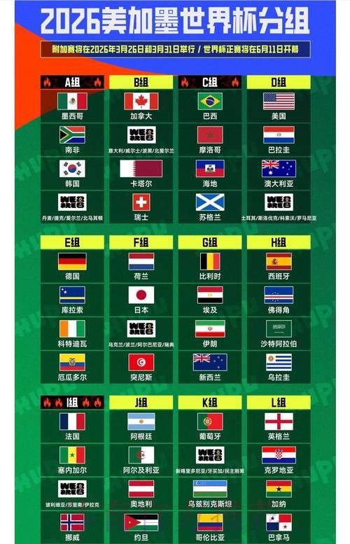 2026年世界杯全程直播预告与收看完全攻略 2026年世界杯全程直播预告与收看完全攻略