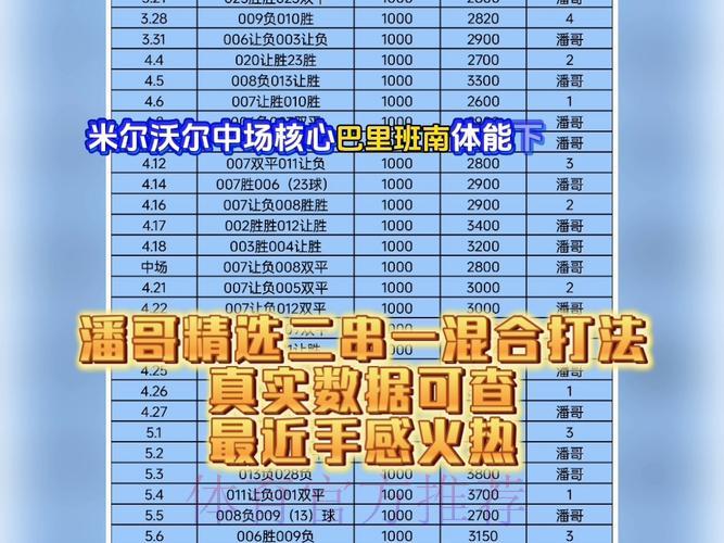2026世界杯竞猜指南:深度解读赛前球员状态对投注的关键影响 2026世界杯竞猜指南:深度解读赛前球员状态对投注的关键影响