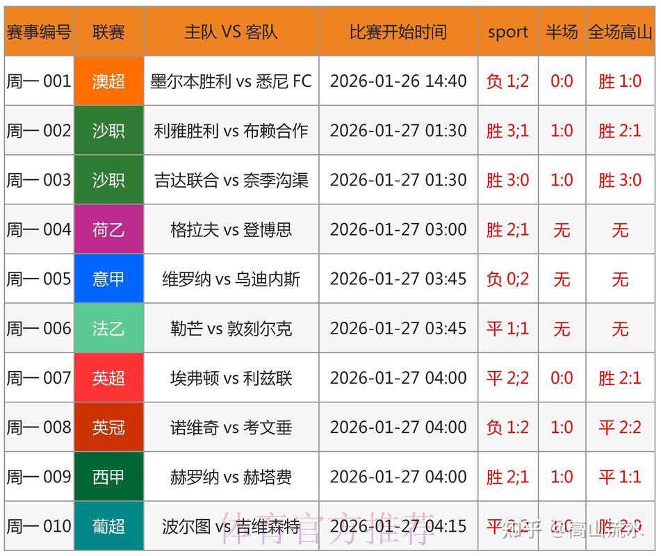 2026世界杯竞猜指南:深度解读赛前球员状态对投注的关键影响 2026世界杯竞猜指南:深度解读赛前球员状态对投注的关键影响