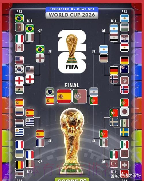 2026年世界杯赛事比分预测与数据分析全攻略 2026年世界杯赛事比分预测与数据分析全攻略