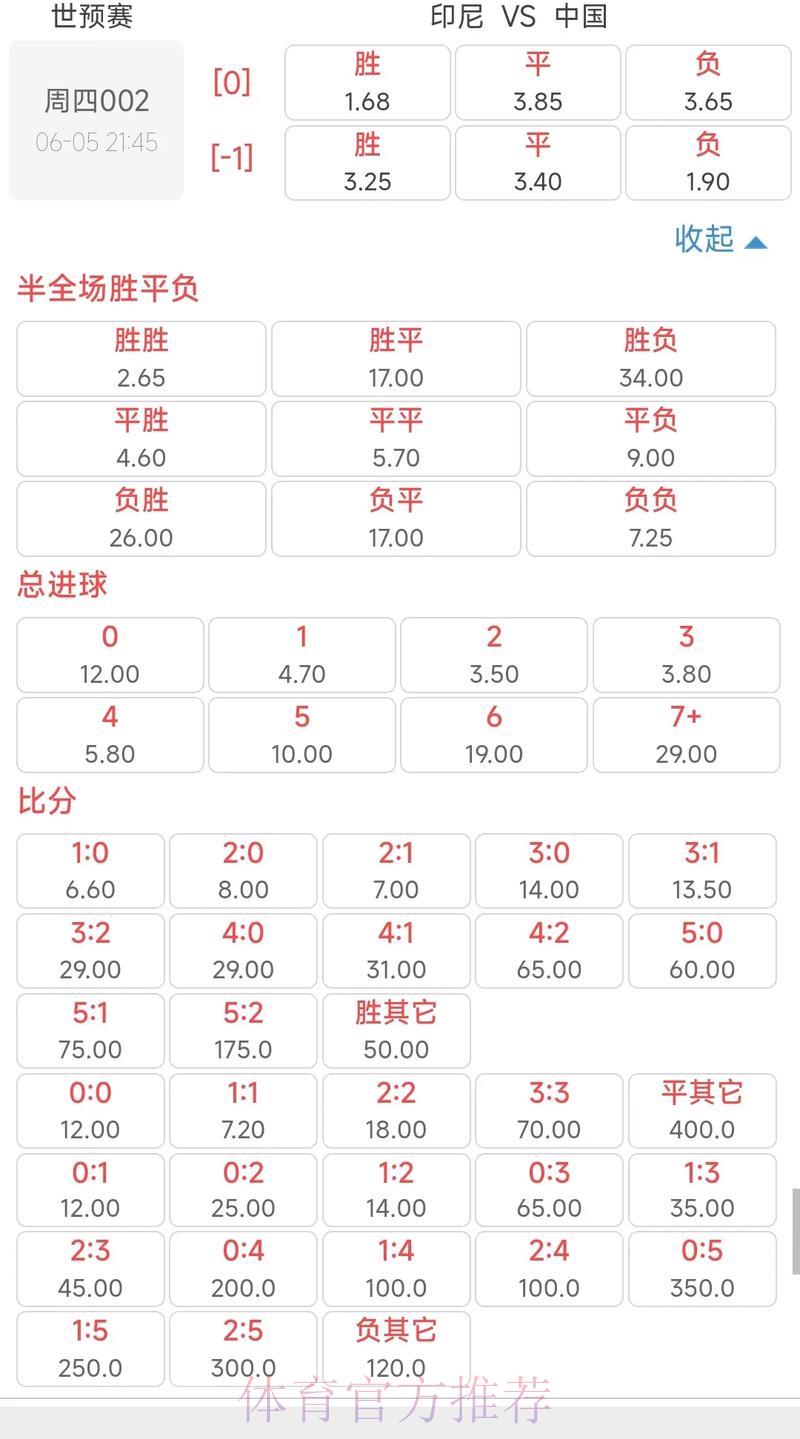 足球世界杯简介