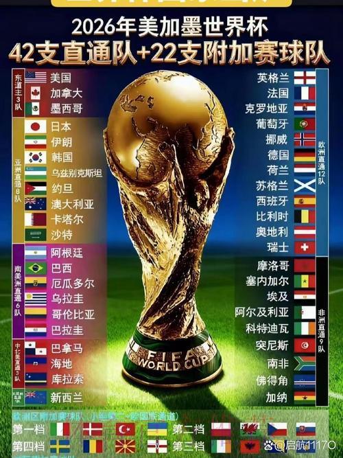 2026年世界杯各国队伍实力与阵容全面解析 2026年世界杯各国队伍实力与阵容全面解析
