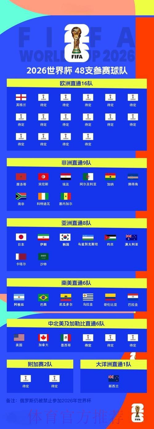 2026世界杯点球大战胜负预测与比分分析 2026世界杯点球大战胜负预测与比分分析