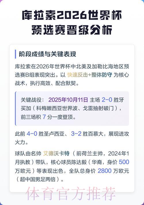 足球世界杯简介