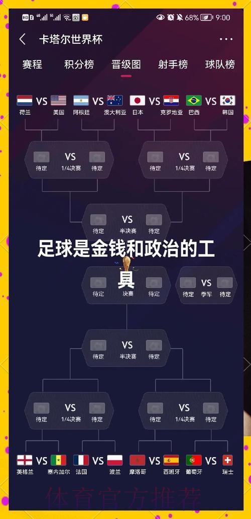 足球世界杯简介