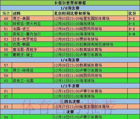 世界杯赛事数据深度解析与完整记录