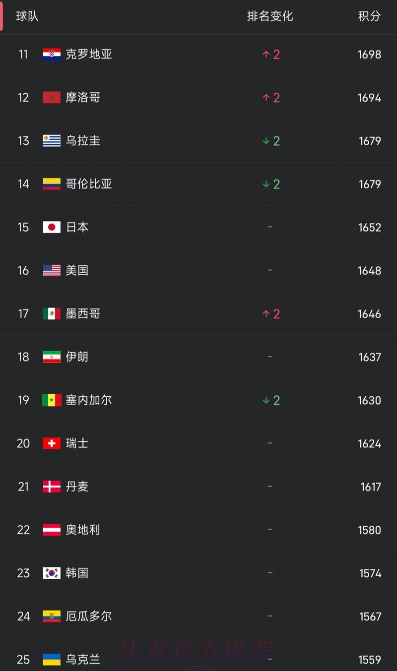S16全球总决赛简介