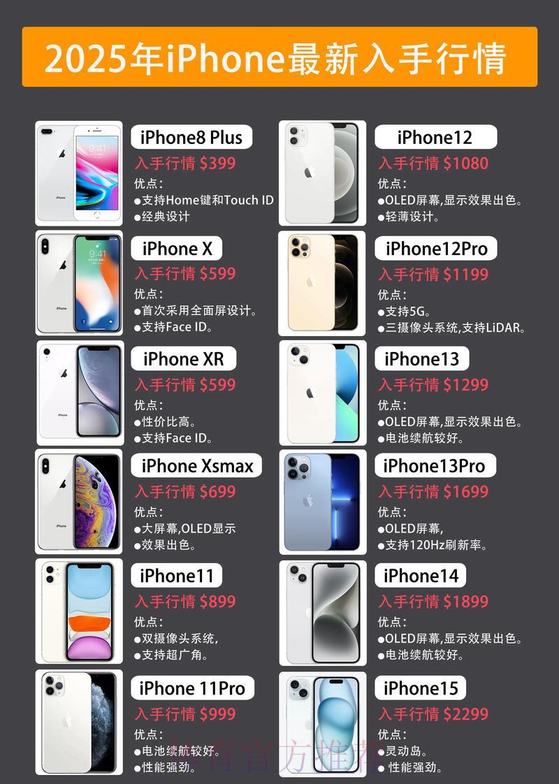 S16全球总决赛简介